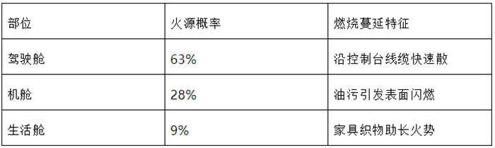 玻璃鋼漁船火災事故敏感區域